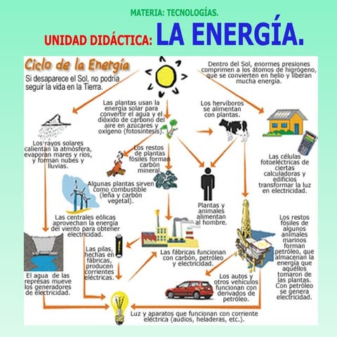 Presentacion energia