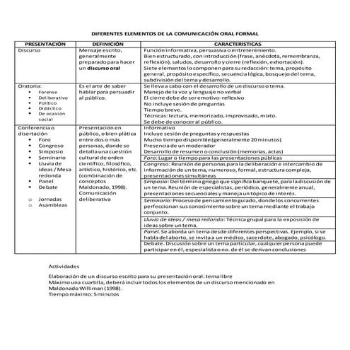 Presentaciones orales.docx