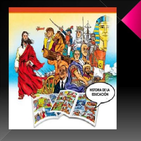 Linea de Tiempo: HISTORIA DE LA EDUCACION /DELFINA H.C.
