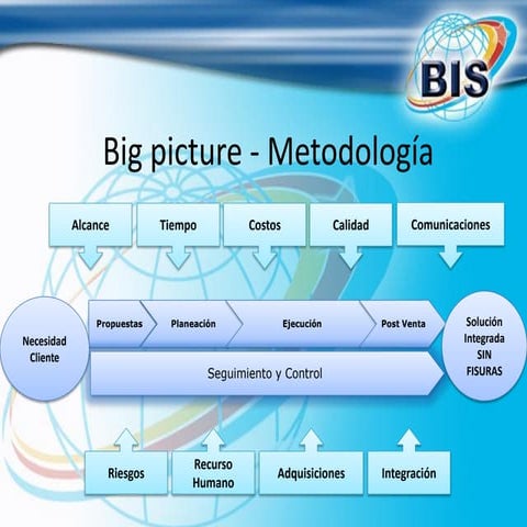 Presentacion metodologia
