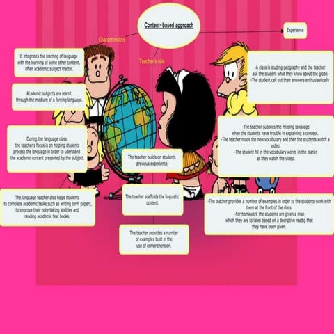 Methods and Postmethods Presentation | PPTX