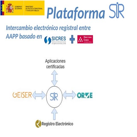 Presentacion Plataforma SIR novedad.ppsx