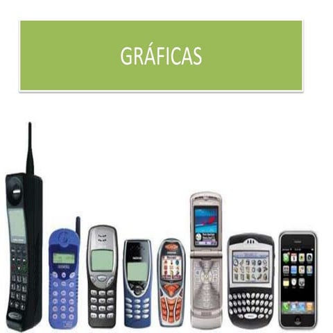 Gráficas interesantes sobre smartphones