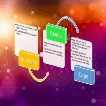 presentacion regla ruffini como entender e interpretar la regla rufini.pptx