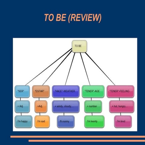 Presentacionthereis are