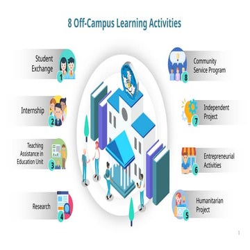 Exploring 8 Key Off-Campus Learning Activities for Student Development ...