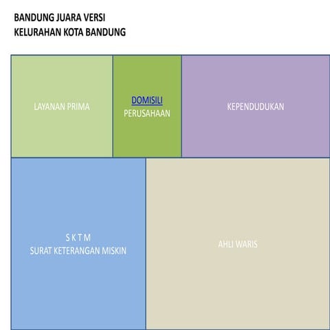 Presentasi hyperlink