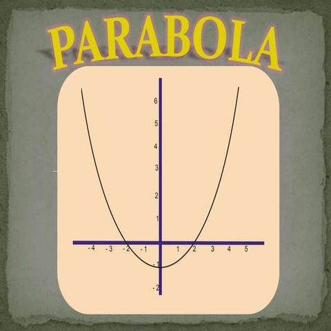 Presentasi parabola