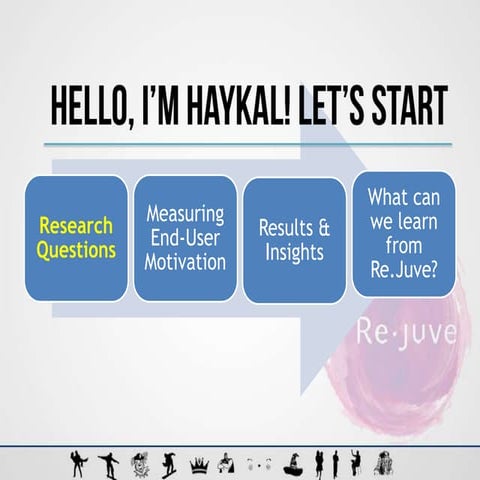 Re-Juve - Brand Archetype Pilot Study