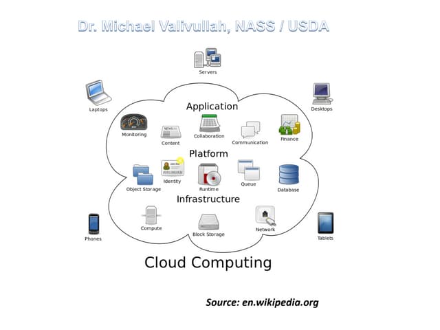 Dr. Michael Valivullah, NASS/USDA - Cloud Computing