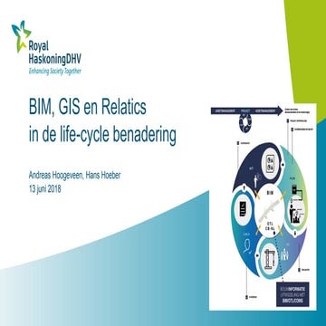 Hans Hoeber & Andreas Hoogeveen - BIM en GIS in de life-cycle benadering