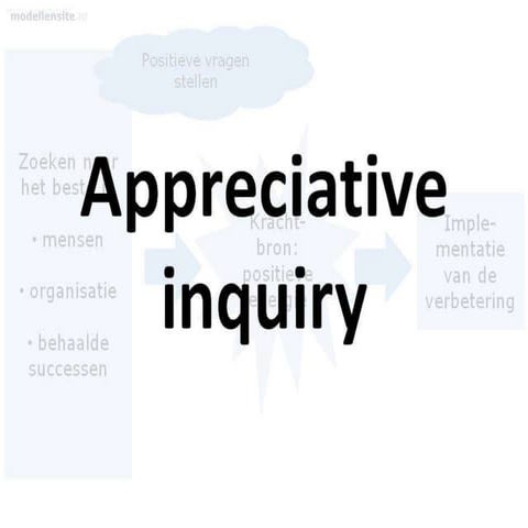 Appreciative inquiry - Presentatie op managementmodellensite.nl