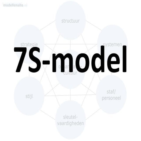 7S-model - Presentatie op managementmodellensite.nl