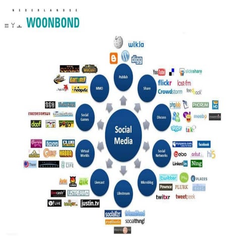 Workshop 1 - Zwolle 4/11/11