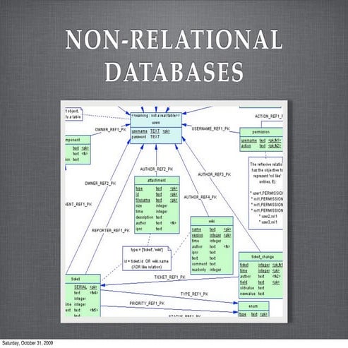 Non-relational databases and modern web apps | PPT
