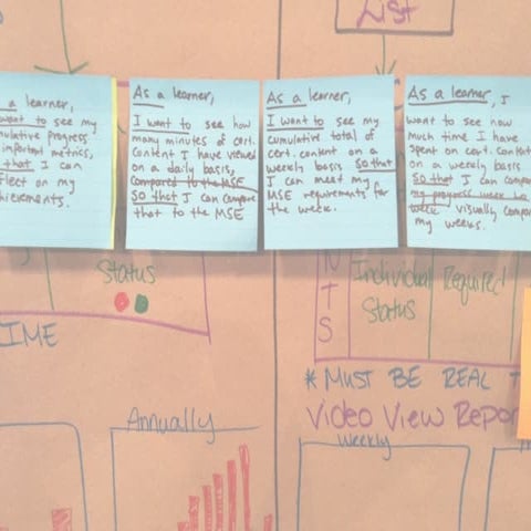 Agile Design and Development