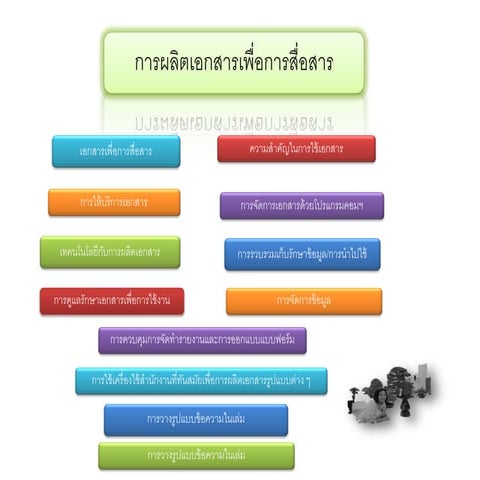 Presentationการผลิตเอกสาร