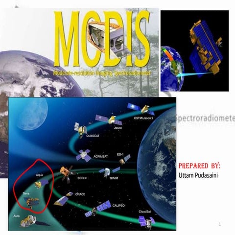 MODIS (Moderate Resolution Imaging Spectrometer)