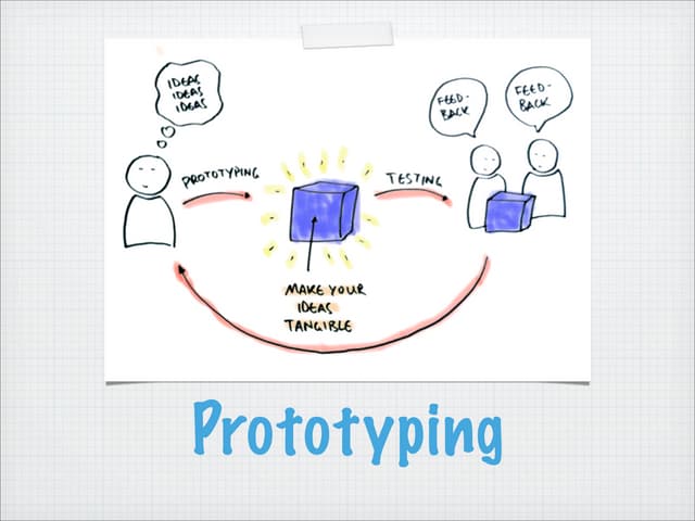Prototyping Workshop