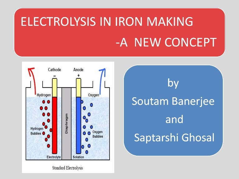 Electrolysis in Ironmaking