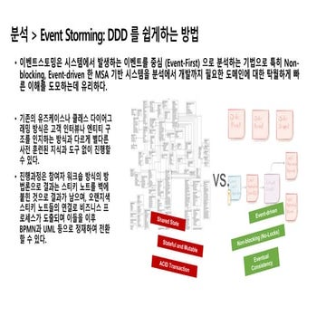 Event Storming and Implementation Workshop