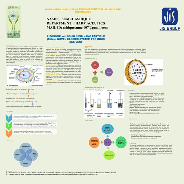 Solid Lipid Nano Particle