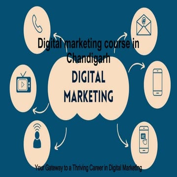 Digital Marketing Roadmap 2024 | How to Become a Digital Marketer in ...