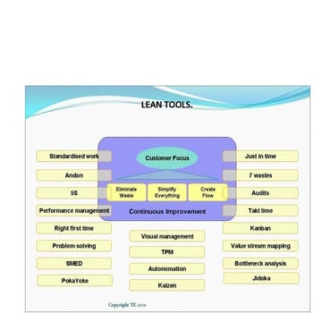 List & Explanation of Lean Manufacturing Tools -