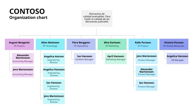 Presentation contoso chart 1 2 3 4 5 6 7 8