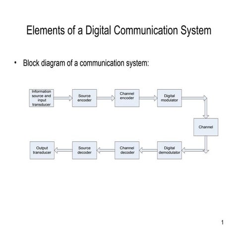 UNIT III MATCHED FILTER in communication systems.ppt