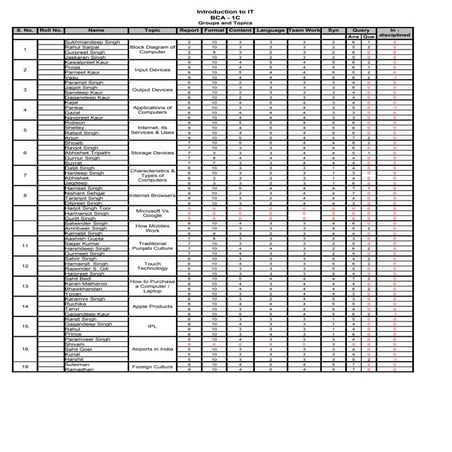 Presentation bca 1 c | PDF