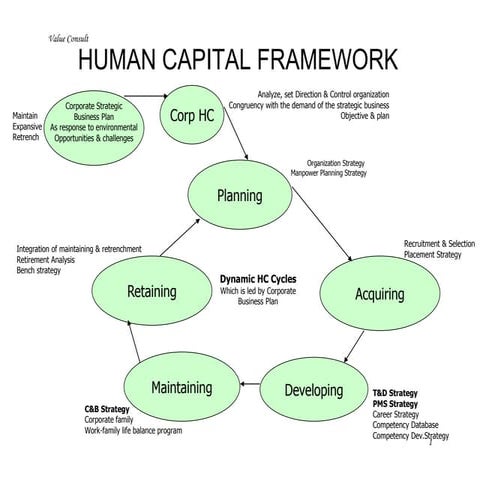 Comprehensive HRIS (Human Resources Information System)