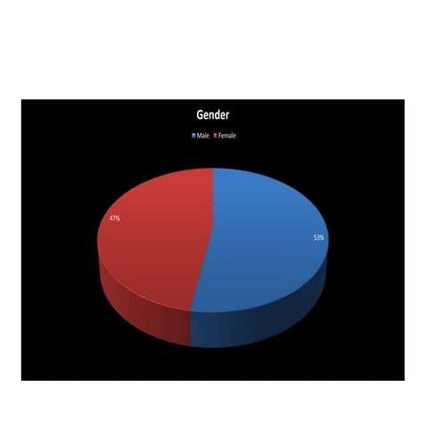 Lta survey draft | PDF