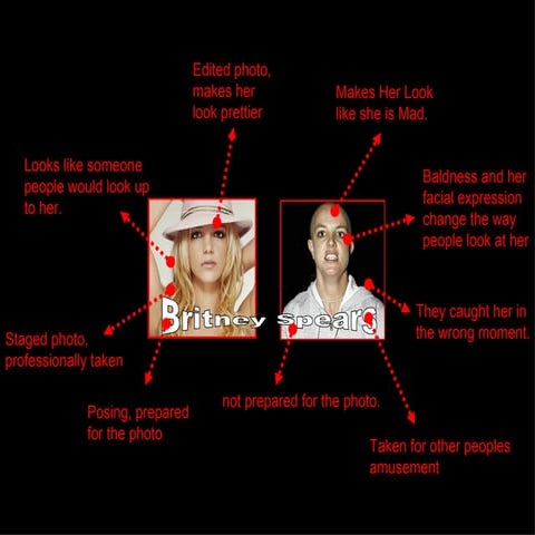 Representation (Britney Spears)