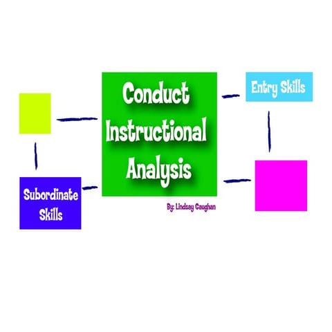 Task analysis | PPTX