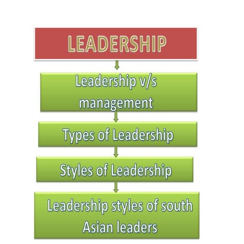 LEADERSHIP