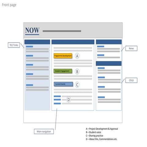 Programme development and approval