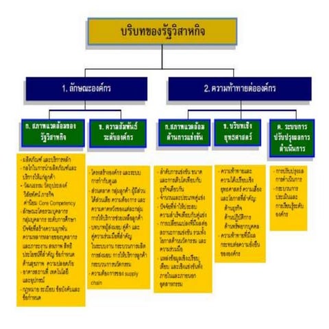 Presentation1 | PPT