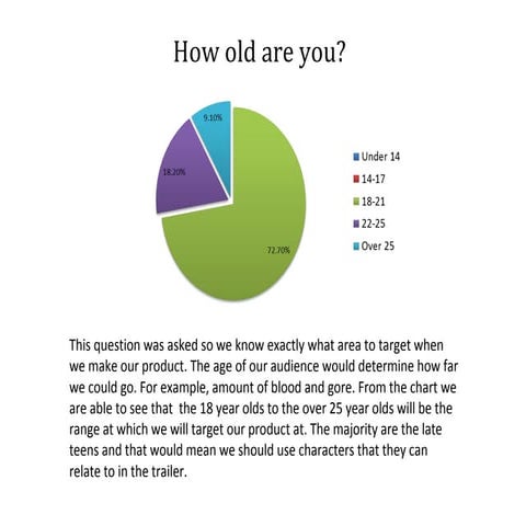 Questionnaire analysis