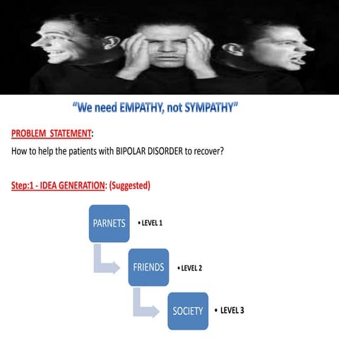 IDEATE: Presentation