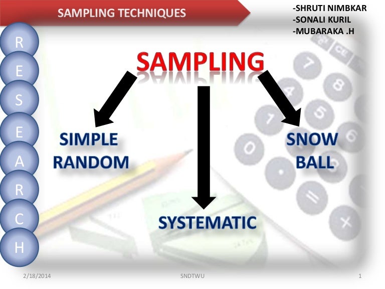 Sampling methods Random, Systematic and Snowball