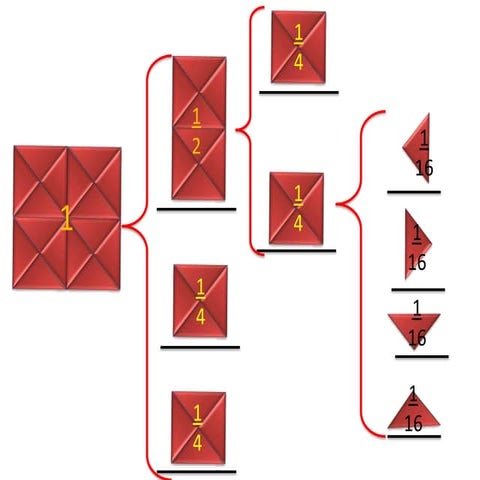 Presentation1 | PPTX