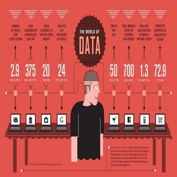 Digital Data Statics 2014 by Manpreet singh digital