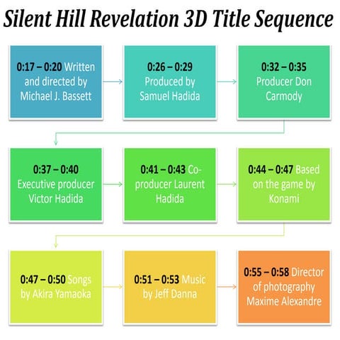 Silent Hill sequence