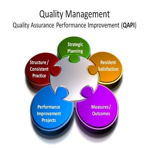 Quality Management