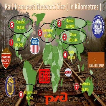 Railway Network