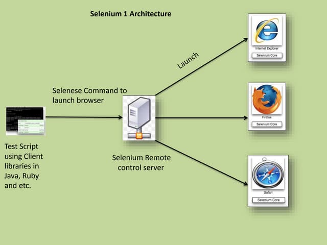 Presentation1