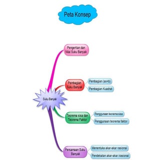 mind map