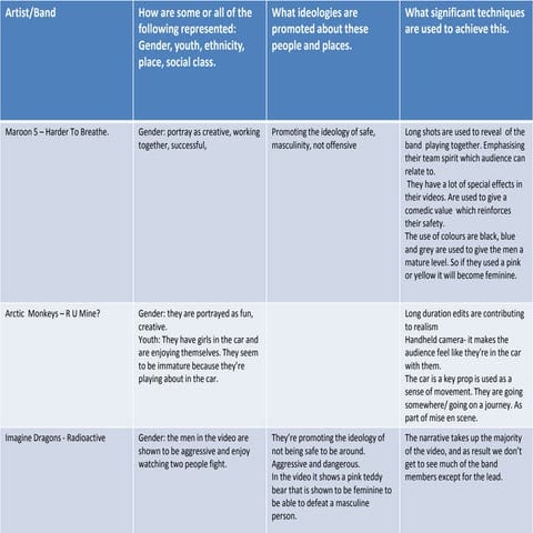 analysis of music | ODP