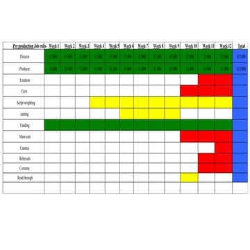 Animation production schedule | PDF